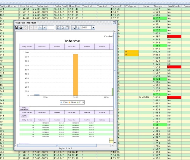 Control horario AutoNET Press Lite Control horario AutoNET Press Lite