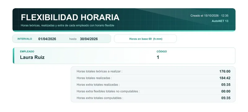 Informe de horas extra y flexibilidad horaria con horas teóricas, realizadas y extra