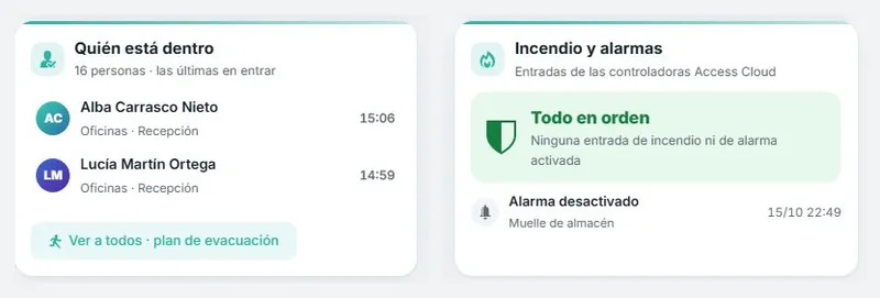 Panel de control de accesos con quién está dentro y el estado de incendio y alarmas en una residencia