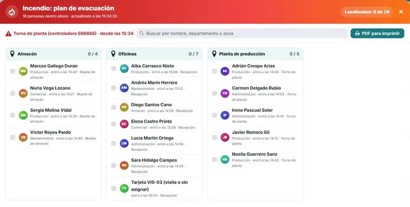 Plan de evacuación del control de accesos Plan de evacuación de AutoNET 13 con las personas dentro del edificio agrupadas por zona durante un incendio