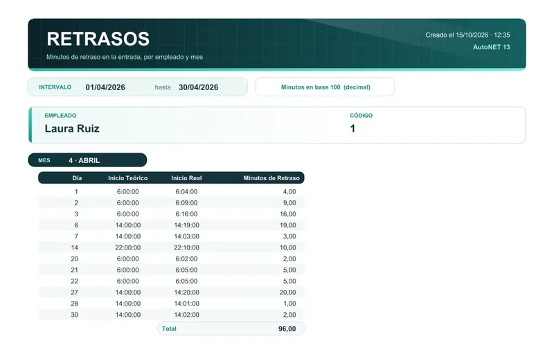 Informe de retrasos del control horario Informe de retrasos del control horario con la hora teórica, la hora real y los minutos de retraso