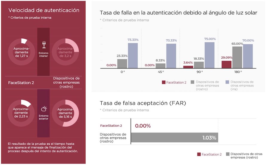 Suprema reconocimiento facial Suprema reconocimiento facial