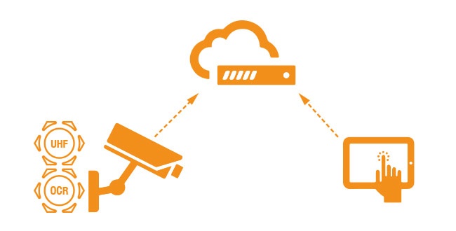 Control de accesos para vehículos por tarjeta uhf Control de accesos para vehículos por tarjeta uhf